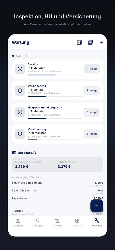 Was f&auml;llig wird