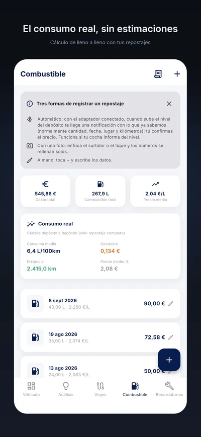 El consumo