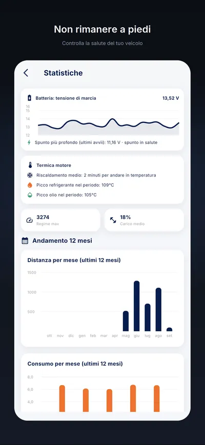 La batteria nel tempo