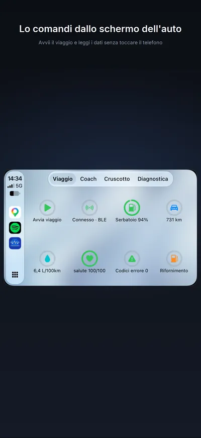 Il cruscotto su CarPlay