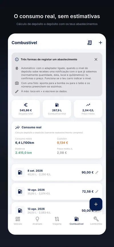 O consumo