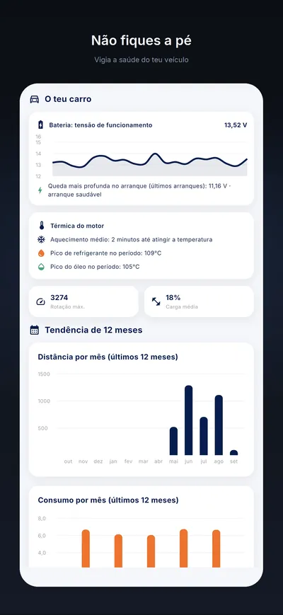 A bateria ao longo do tempo