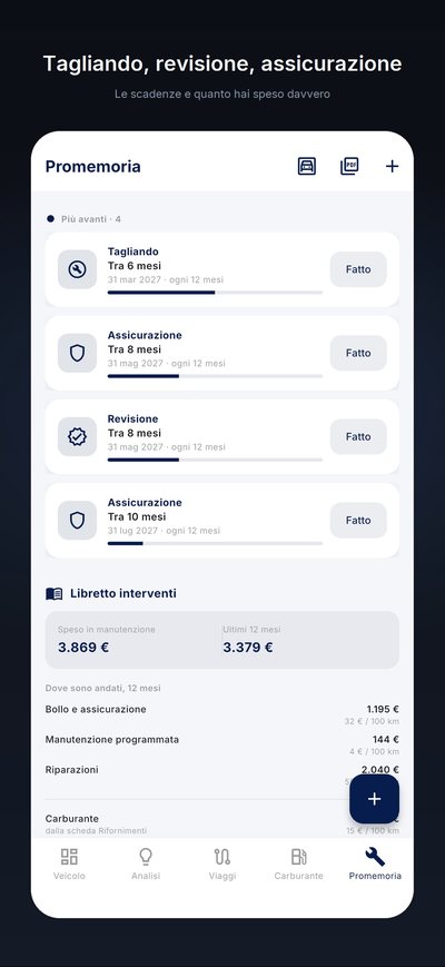 Le scadenze: tagliando, assicurazione e revisione con il conto alla rovescia, e il libretto degli interventi con le spese di manutenzione.