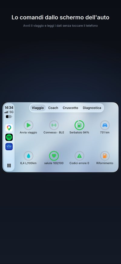 Il cruscotto su CarPlay: avvio del viaggio, adattatore connesso, serbatoio, chilometri, salute dell'auto, consumo e codici errore.