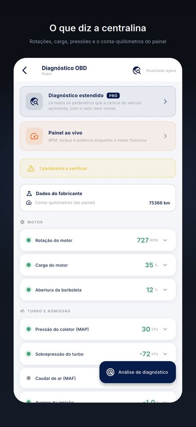 O diagnóstico OBD: rotações do motor, carga, abertura da borboleta, pressão do coletor, sobrepressão do turbo e quilometragem lida do painel.